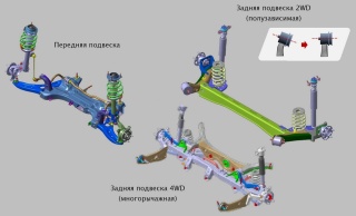 Замена балок подвески Citroen C4 SpaceTourer  